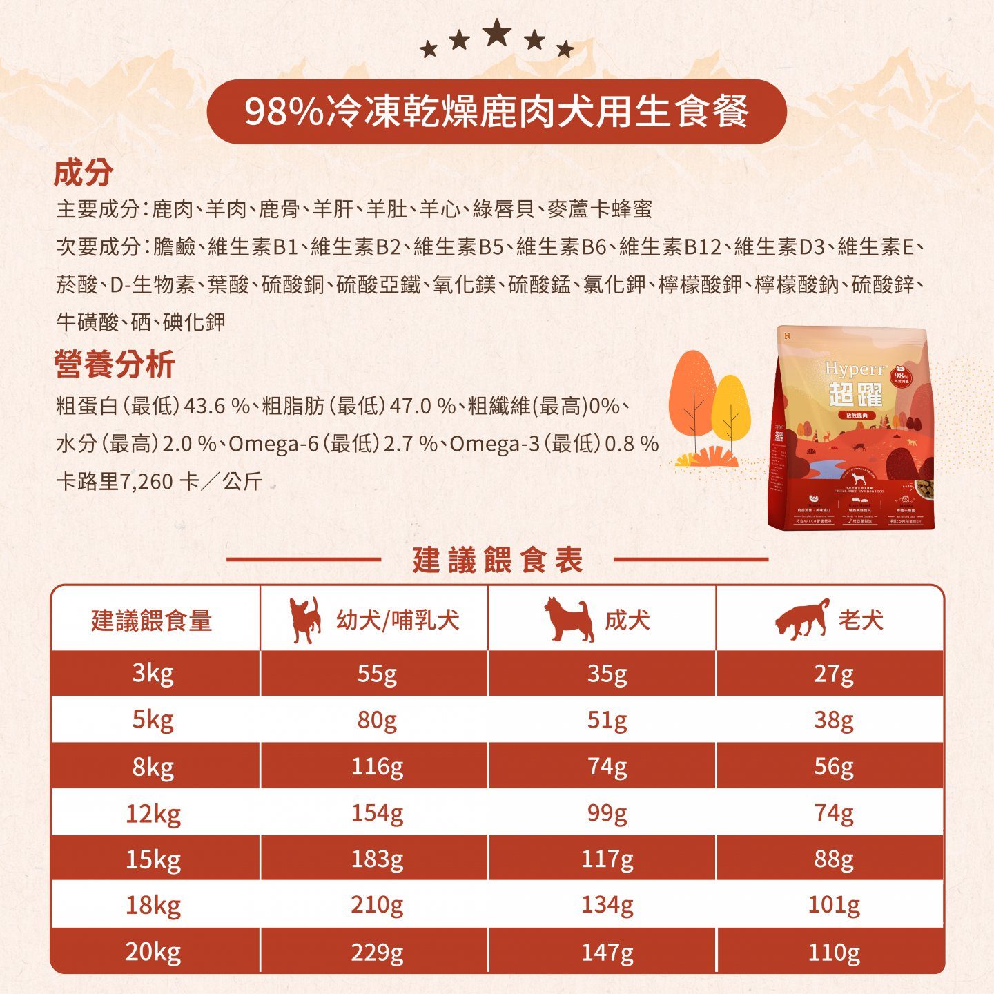 【超躍】犬用｜98%冷凍乾燥生食餐