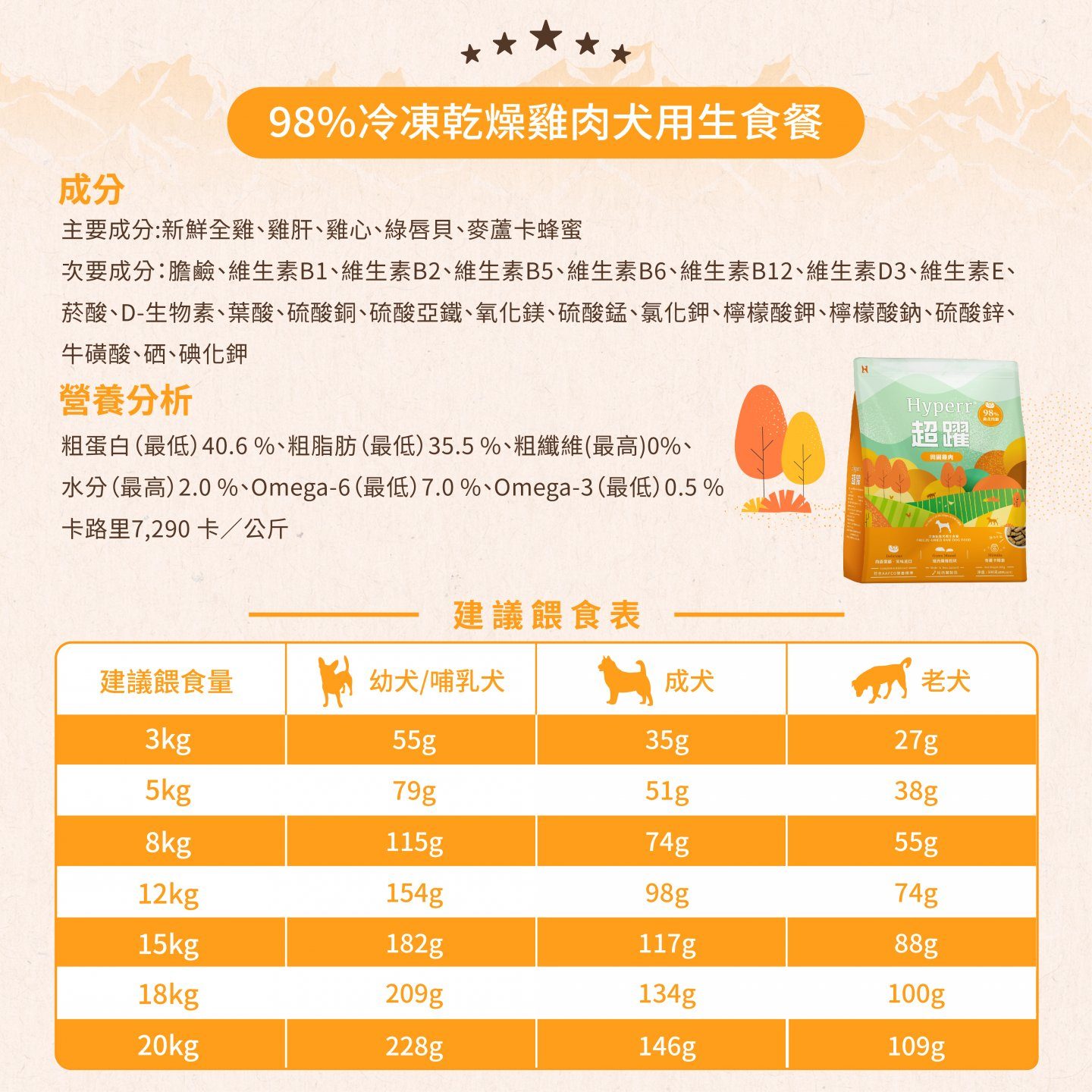 【超躍】犬用｜98%冷凍乾燥生食餐