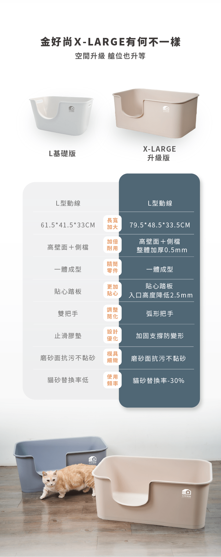 【毛怪樂園】金好尚頭等艙貓砂盆 | X-Large版