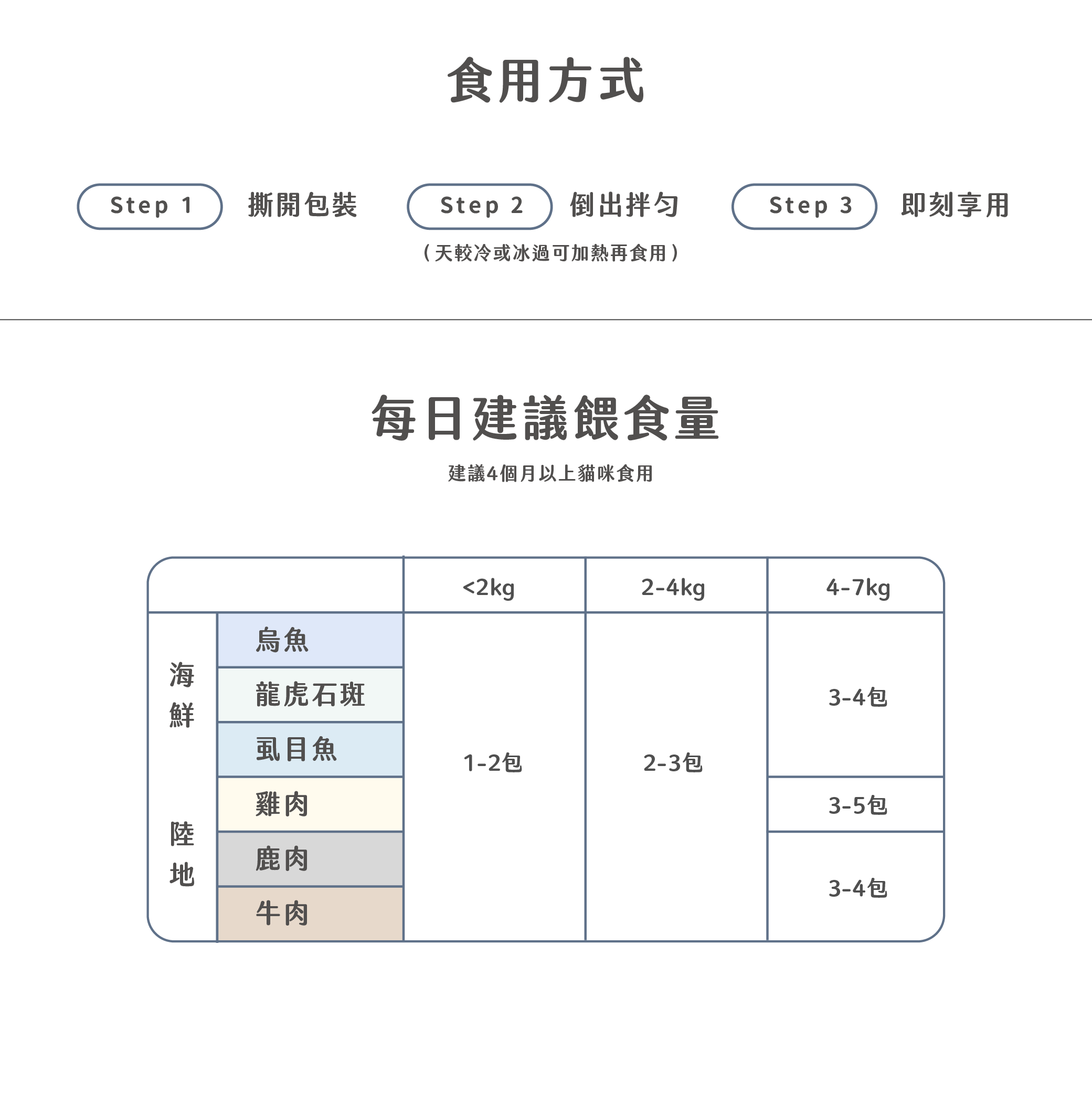 【毛怪樂園】金單純單一肉源貓主食餐包系列