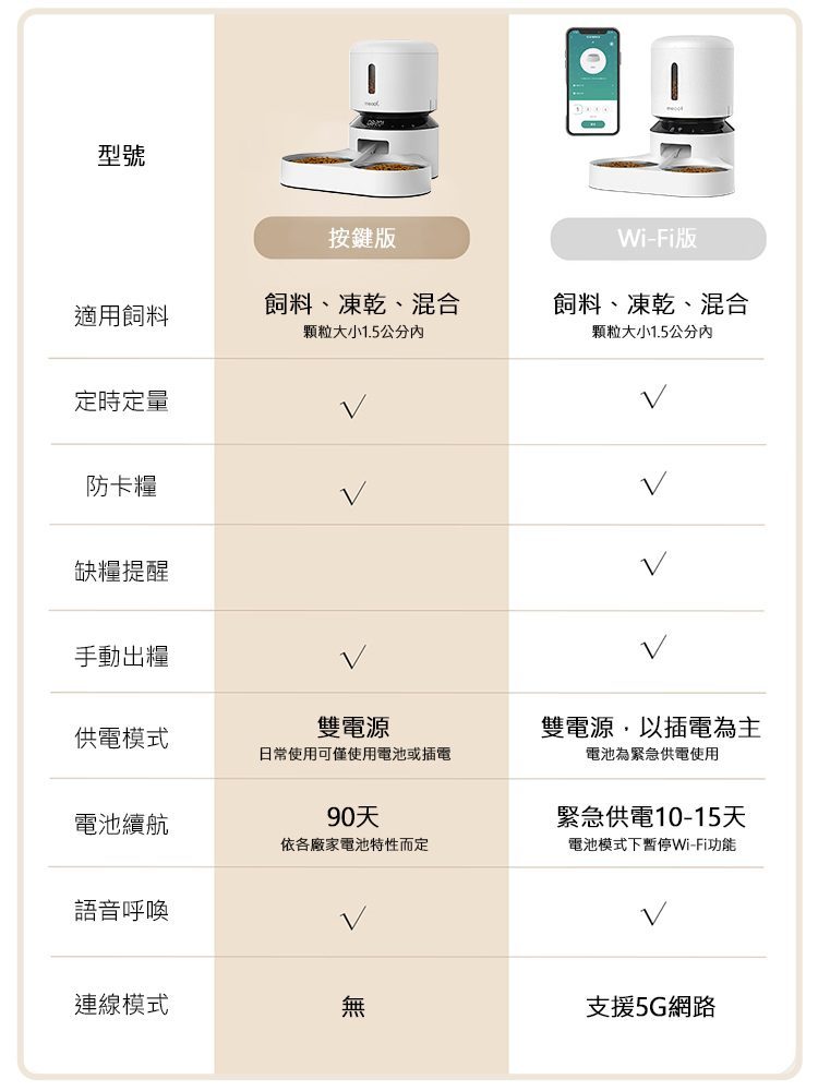 meoof-慕斯餵食器按鍵版