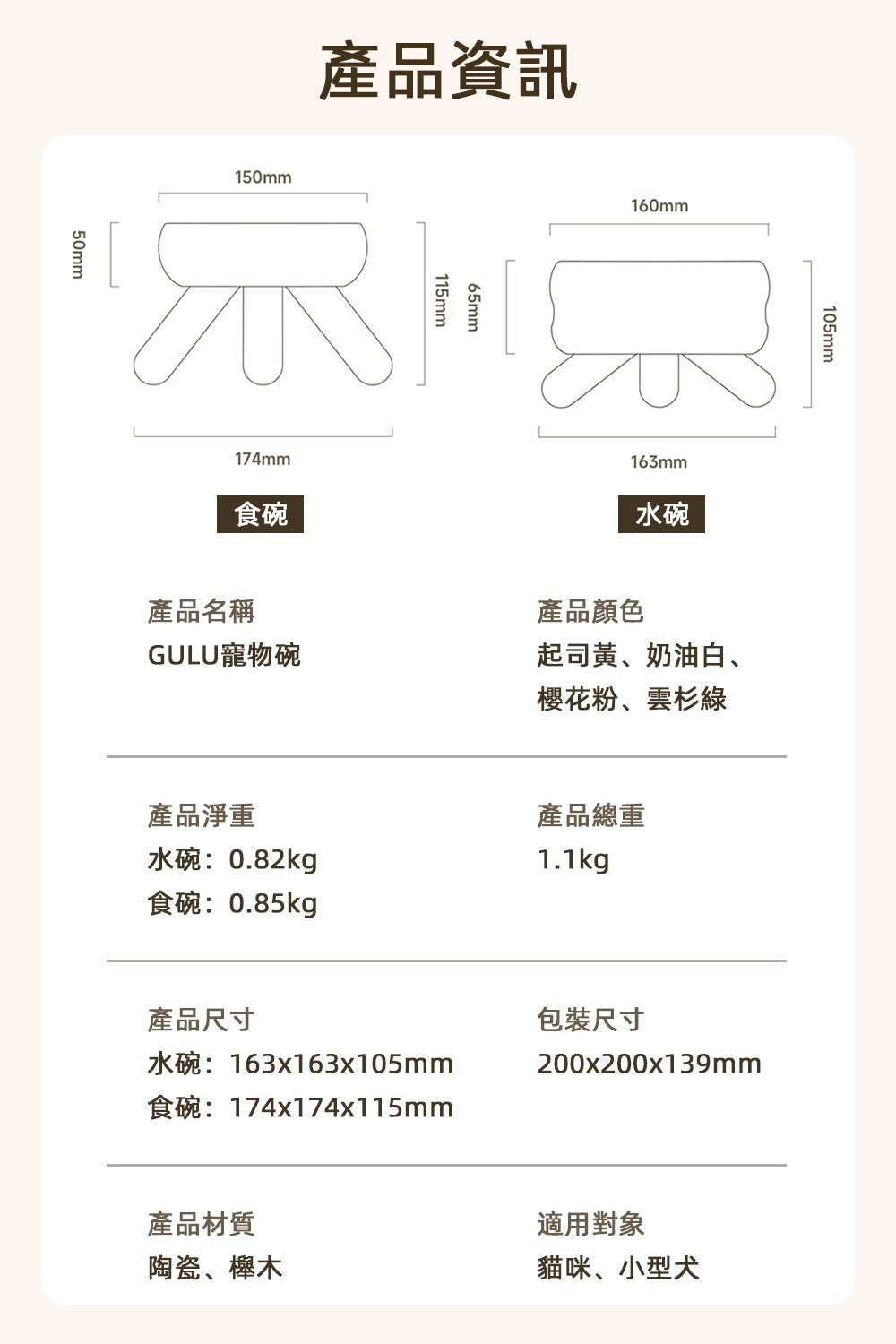 【Meoof】Gulu碗系列