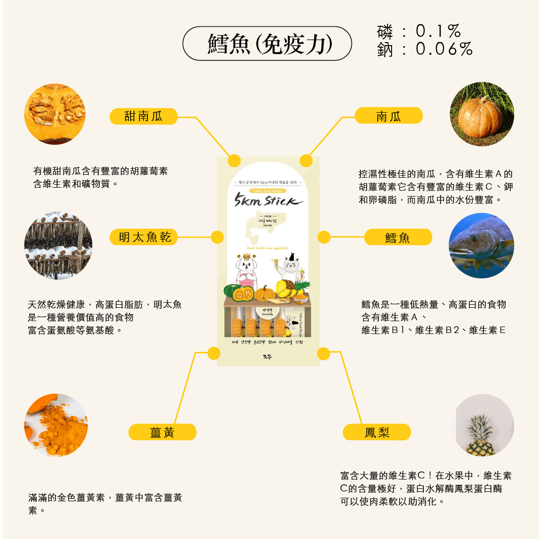 【韓國朝貢】5km stick犬貓鮮食營養肉泥14gx4入系列