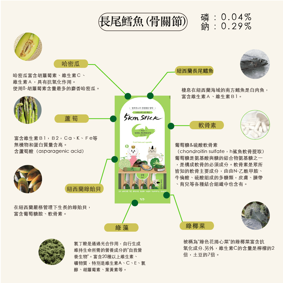 【韓國朝貢】5km stick犬貓鮮食營養肉泥14gx4入系列