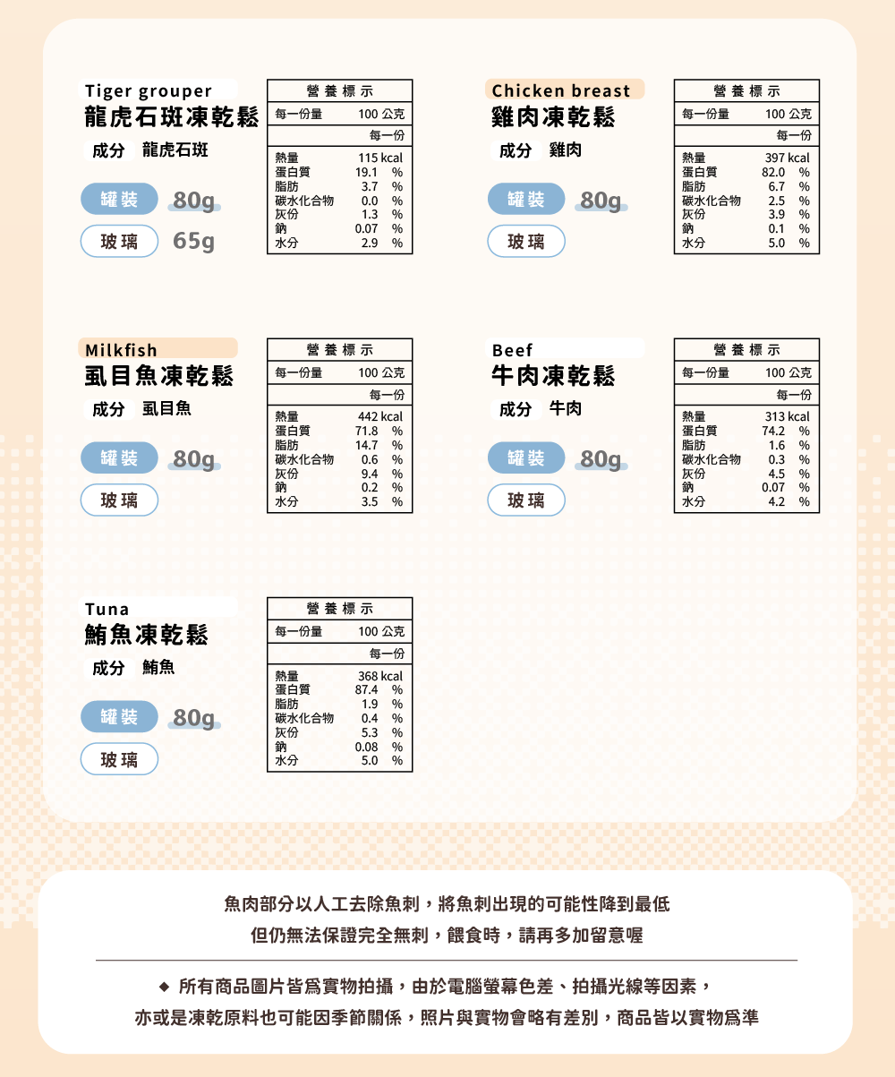 【毛怪樂園】毛怪犬貓凍乾鬆80g系列