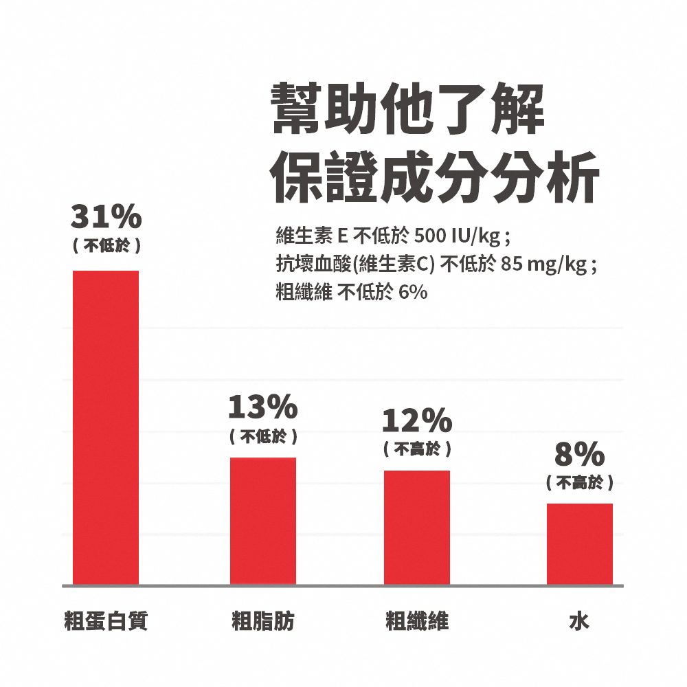 【希爾思】室內成貓-雞肉特調食譜