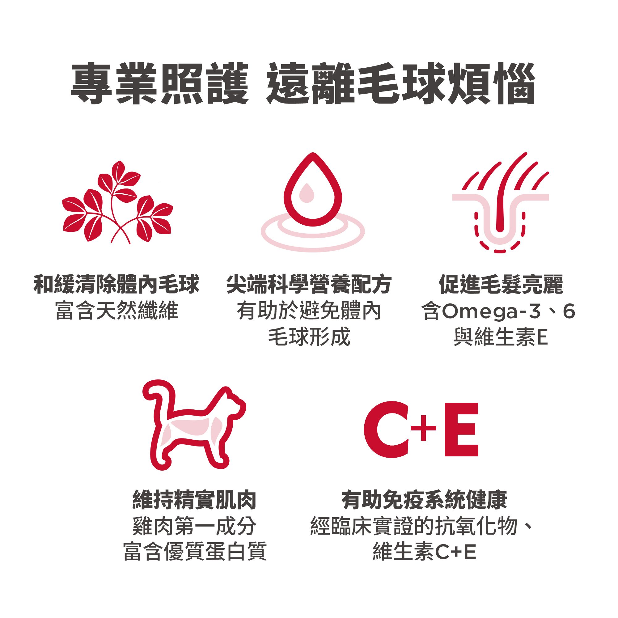 【希爾思】寵物食品成貓毛球控制 | 雞肉特調食譜