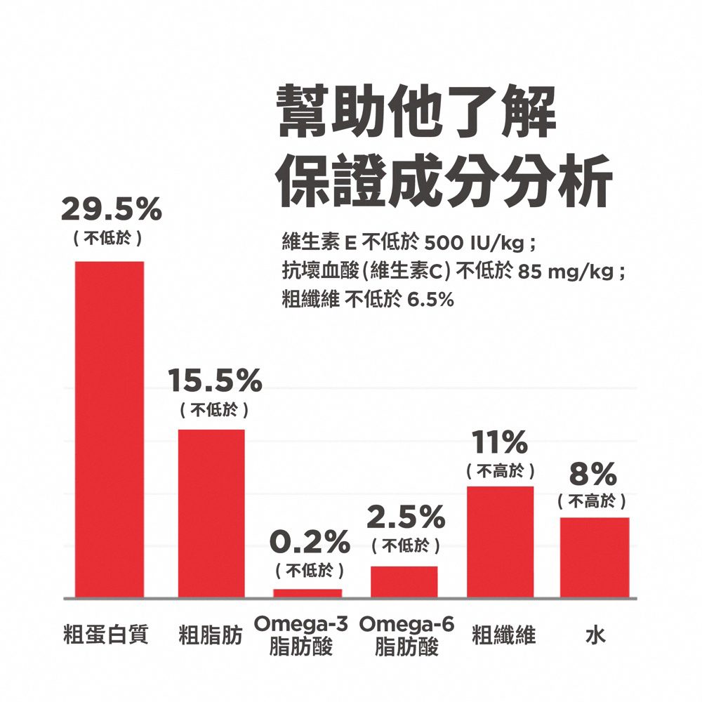 【希爾思】寵物食品成貓毛球控制 | 雞肉特調食譜