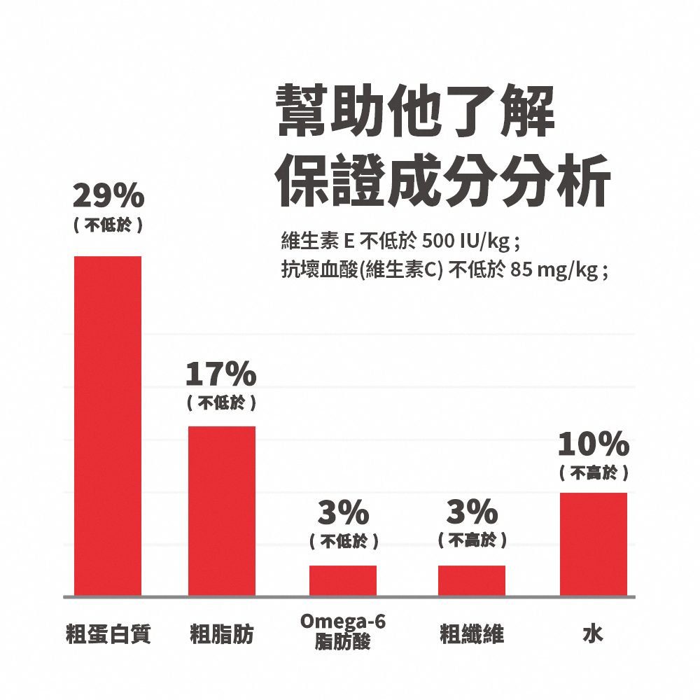 【希爾思】成貓 敏感胃腸與皮膚 | 雞肉與米特調食譜