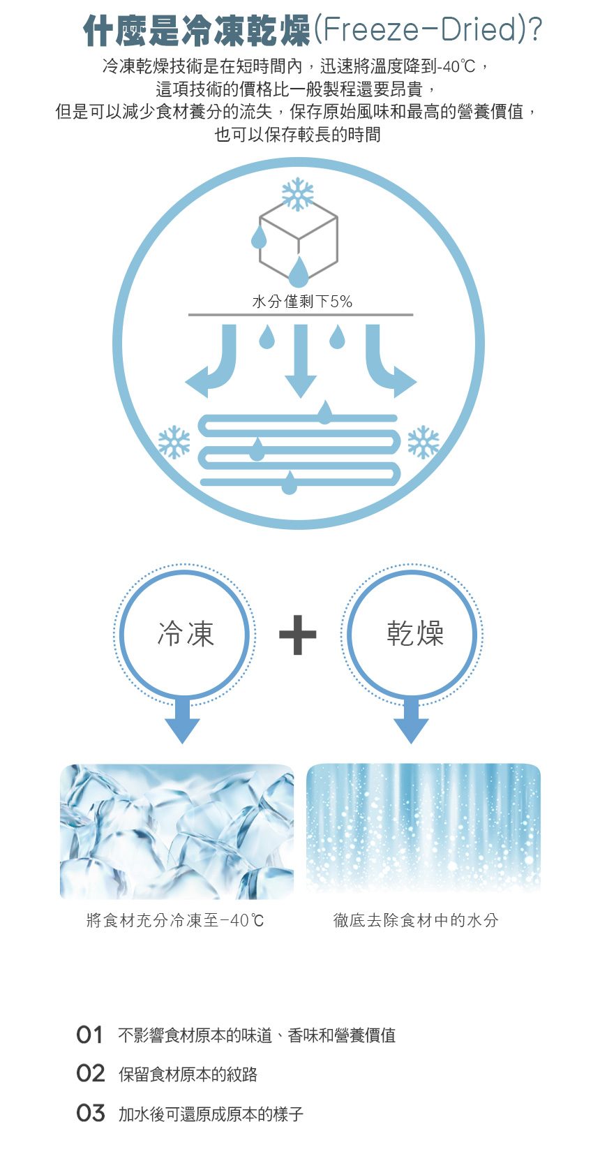 【汪洽普】狗狗凍乾零食系列