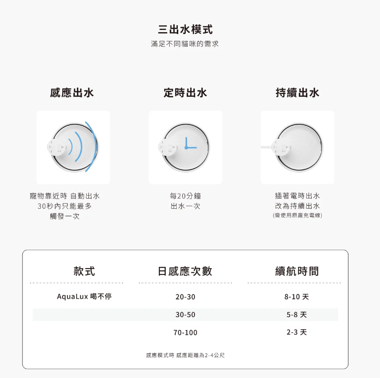 【grantclassic】喝不停 AquaLux 寵物智能陶瓷飲水機