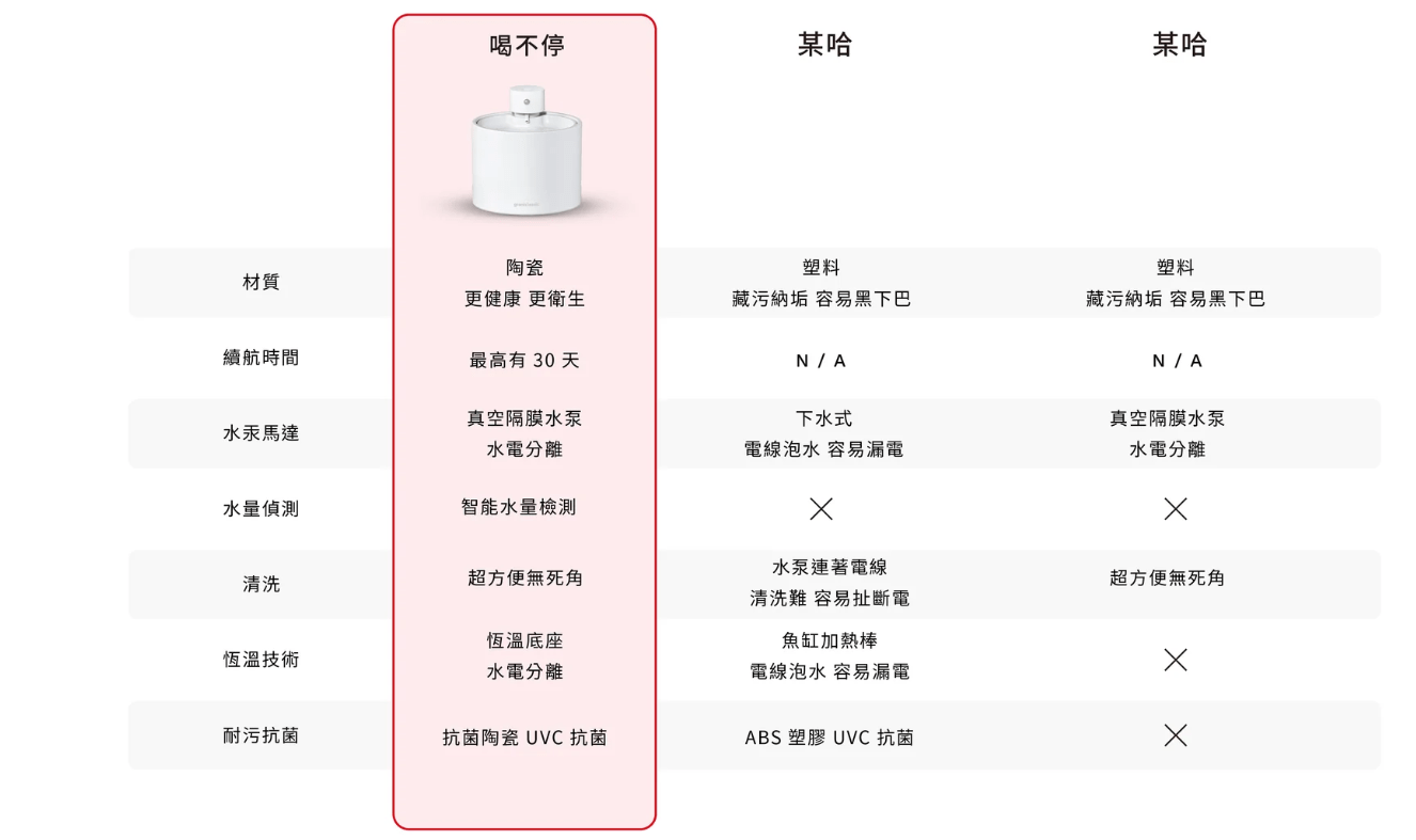 【grantclassic】喝不停 AquaLux 寵物智能陶瓷飲水機