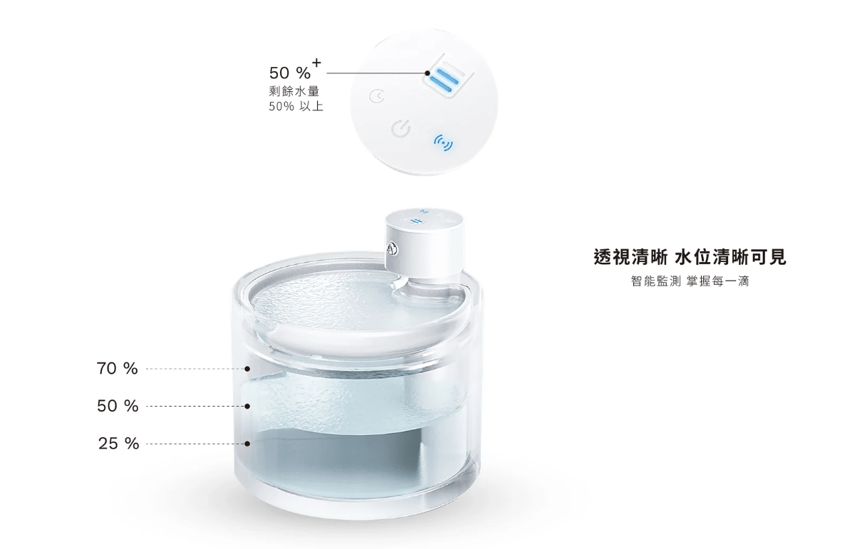 【grantclassic】喝不停 AquaLux 寵物智能陶瓷飲水機